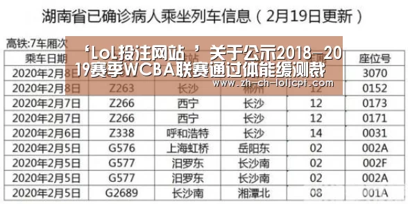 ‘LoL投注网站 ’关于公示2018-2019赛季WCBA联赛通过体能缓测裁判员名单的函(图3) 2026年最佳英雄联盟投注网站